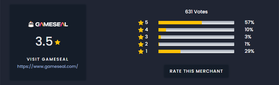 Paso 1 – Califica con estrellas